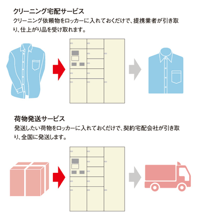 Common utility.  [Full-time rocker] Since it can also be used to dispatch service of cleaning of the delivery and luggage, delivery ・ It can be reached without having to worry about the take-off time. Locker is tied with online management center (locker installation company), Since it is a call on the phone equipped, Including the event of delivery errors and trouble, To respond promptly to such as when there is no receipt for a long time. (Conceptual diagram) ※ Use of locker might not limited to the building that tenants.