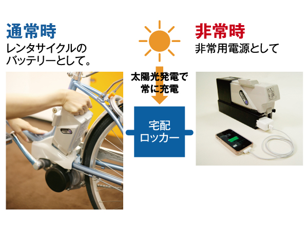 Common utility.  [Moba power-kun] Mobile emergency power ・ Adopted Moba power-kun. As a bicycle rental for the battery of normal at the time of electric bicycle, Emergency is available as a mobile emergency power supply. (Same specifications)