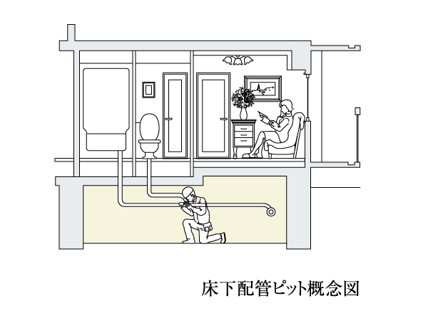 Building structure.  [The first floor under the floor piping pit] At the time of maintenance and inspection, such as shared piping, So that basically requires the inspection and member exchange without entering into the dwelling unit, On the first floor under the floor part it has established a pipe pit.
