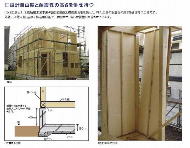 Construction ・ Construction method ・ specification. Panel construction