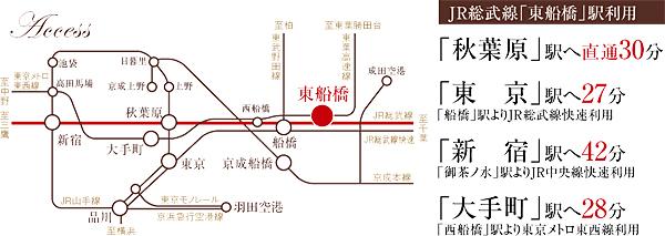 Access view.  ※ Access view