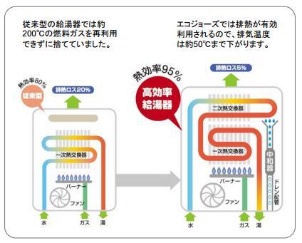 Power generation ・ Hot water equipment