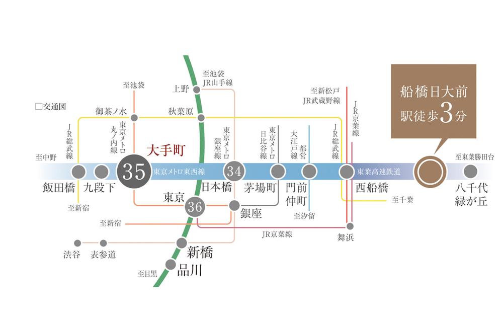 route map. Traffic view