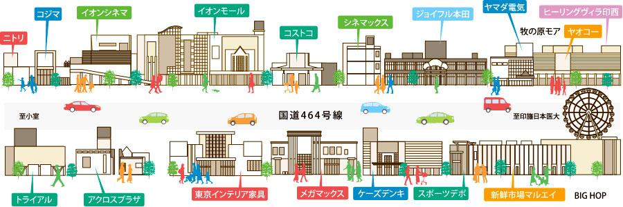 Other. Large shopping mall and cinema complex, Foreign supermarkets such as, Location convenient and enjoyable shopping and leisure facilities can enjoy close to. (Near market and shopping area: image illustration ※ 5)