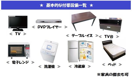 Other Equipment. Furniture appliances comes with.