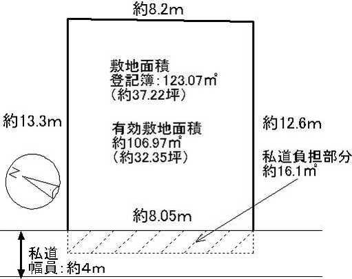 Compartment figure
