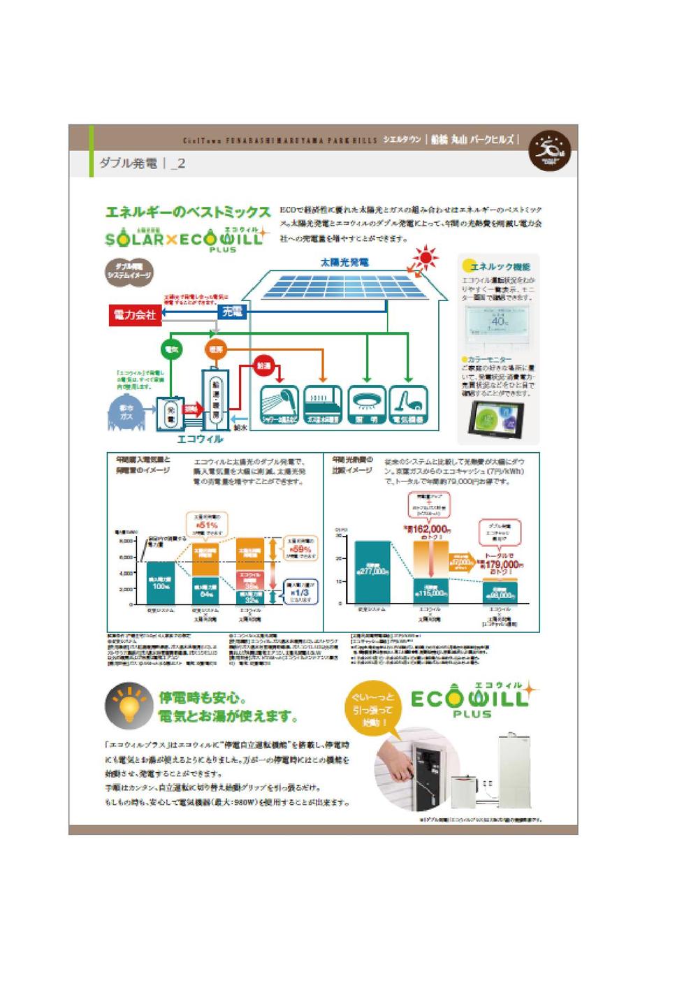 Power generation ・ Hot water equipment