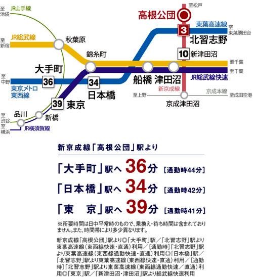 Other. 36 minutes to "Otemachi" station ( ※ 2), 2 lines available of good access. Transfer in "Shintsudanuma" station from Shinkeiseisen "Takanekodan" station, By using the initial set of JR "Tsudanuma" Sobu Line rapid commute during eleven from the station, Commuting also possible to sit up downtown.