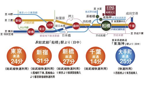 Access view. During the time required during the day normal, Transfer time, Waiting time is not included. It depends on the time of day (traffic access view)