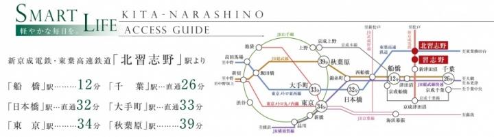 Access view. 2 line of Available Kitanarashino.