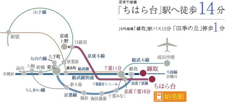 route map. Direct to Chiba 11 minutes. Direct to Tokyo 47 minutes.