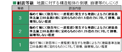 Other. Seismic grade, Highest such tertiary acquisition! "Extremely rare (about once every few hundred years) dispatched to 1.5 times the force of the force due to earthquake, collapse, Extent not collapse, etc. "