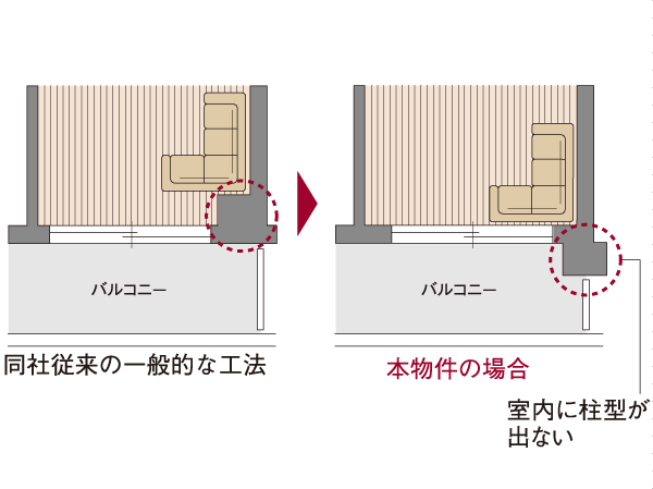 Building structure.  [Out Paul method] Dwelling units in the balcony side adopts out pole method does not go out the pillar type in the room. Since the chamber is used effectively to corner you can enjoy the layout, such as furniture.  ※ Except for the part (or more posted illustrations conceptual diagram)
