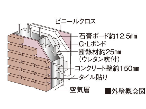 Building structure.  [Outer wall also has excellent thermal insulation properties] Concrete thickness of the outer wall is to ensure about 150mm, Sprayed insulation on the inside, And up the heating and cooling efficiency.