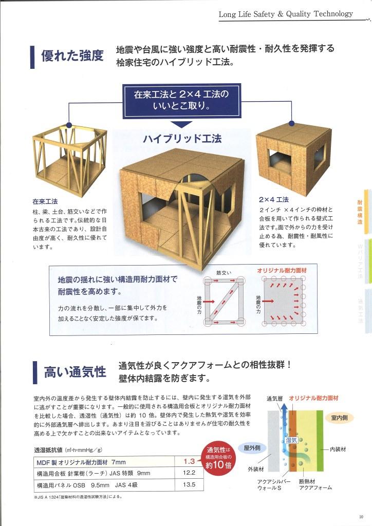 Construction ・ Construction method ・ specification. In addition to the wooden shaft set (conventional) ward method, Using Hinokika original load-bearing surface material "hybrid method". Construction of the floor is "Tsuyoshiyuka floor".
