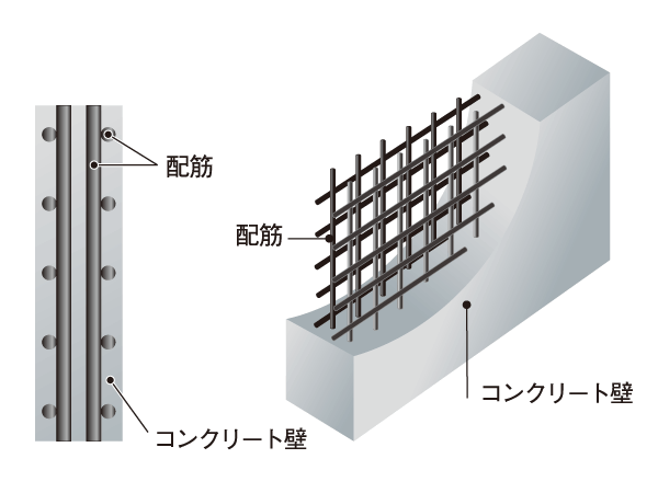Building structure.  [Double reinforcement which is excellent in durability] The main floor ・ In the walls of reinforced concrete, It has adopted a double reinforcement which arranged the rebar to double. Compared to a single reinforcement, To ensure higher durability. (Except for some)