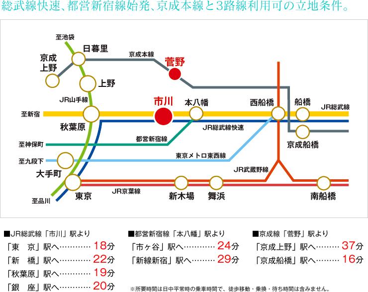 route map. The nearest route map