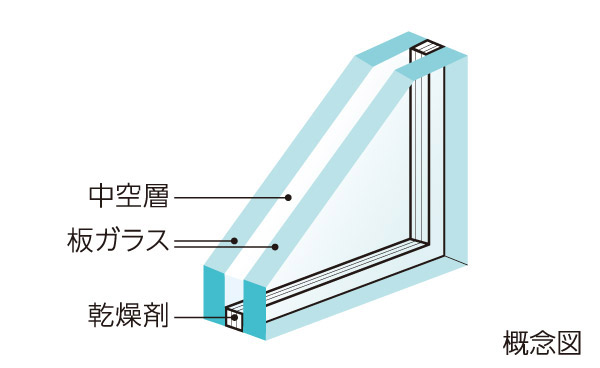 Building structure.  [Double-glazing] By providing an air layer between two sheets of glass, Reduced thermal conductivity. To increase the heating and cooling effect, Also suppresses occurrence of condensation.