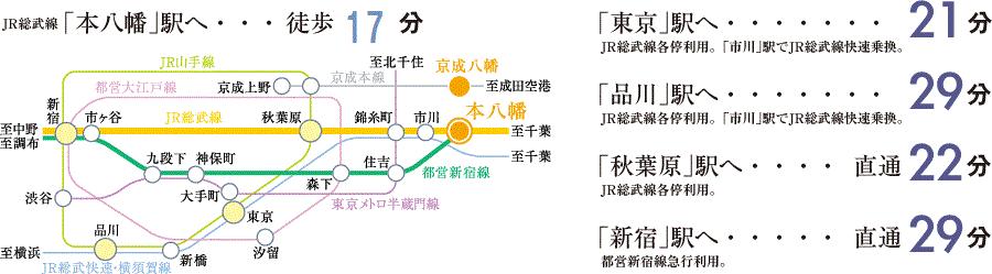 route map