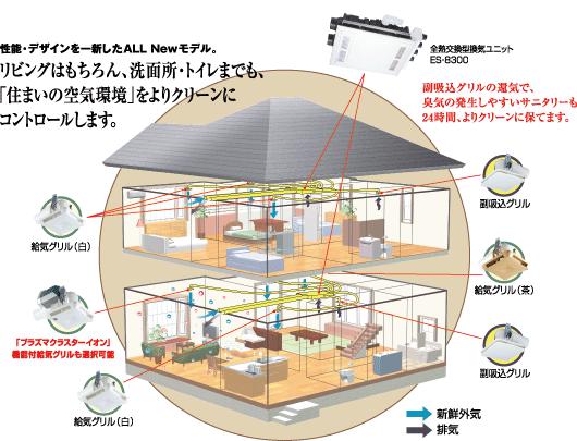 Cooling and heating ・ Air conditioning