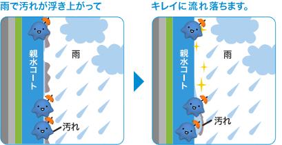 Construction ・ Construction method ・ specification