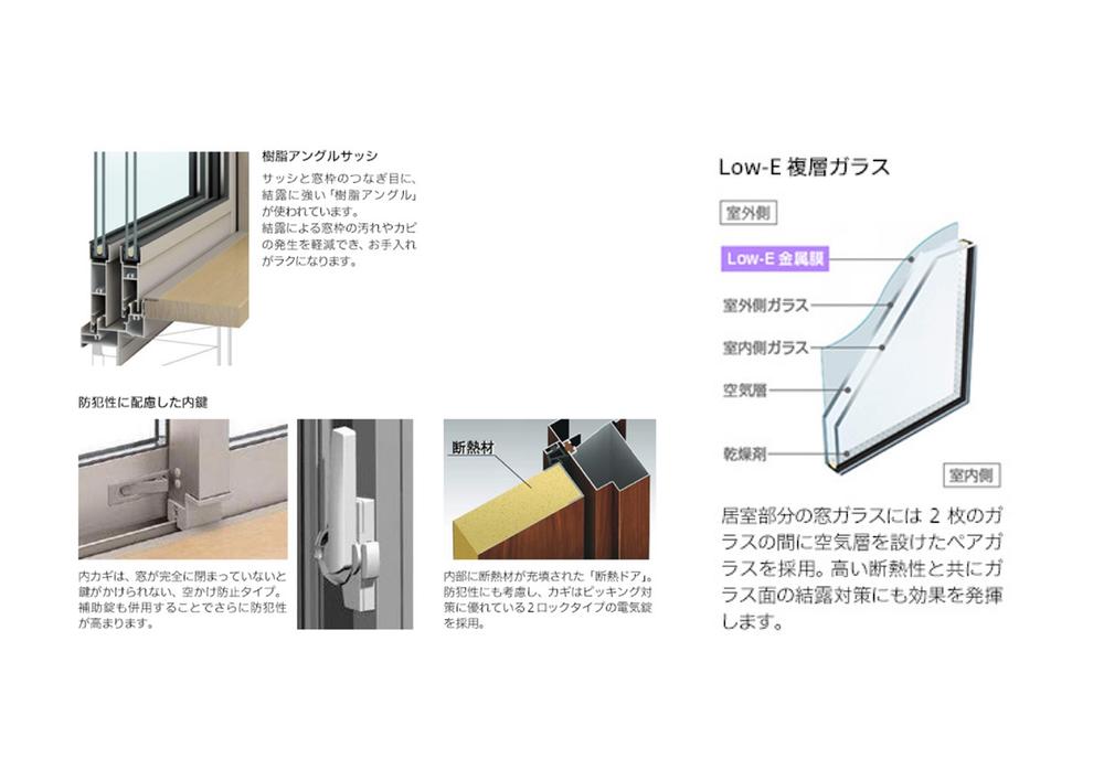Other Equipment. ■ Sash & pair glass