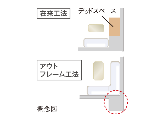 Building structure.  [Out frame design] By issuing a pillar type in the indoor side to the outside, To achieve a good living space with spacious usability. It may be fit, such as furniture, To achieve the residence and refreshing.  ※ Except for some dwelling unit