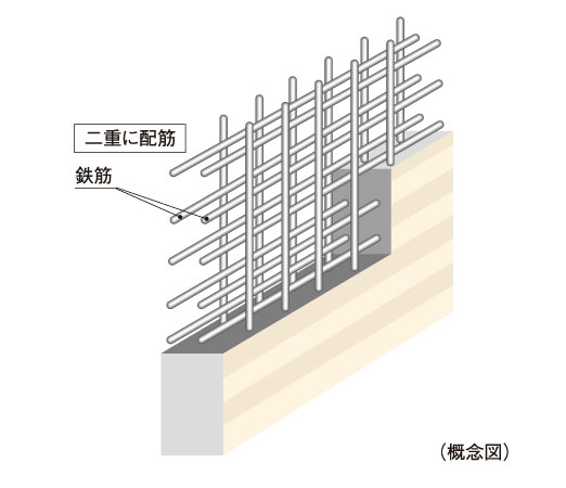 Building structure.  [Double reinforcement] Rebar major wall, It has adopted a double reinforcement which arranged the rebar to double in the concrete. ( ※ Except for some) to ensure high earthquake resistance than compared to a single reinforcement.