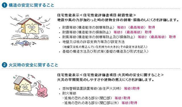 Other. Housing Performance Display The