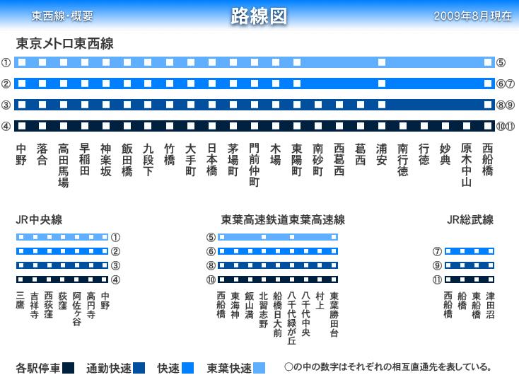 route map. "Minamigyotoku" station walk 11 minutes ・ "Gyotoku" station 12 minutes' walk