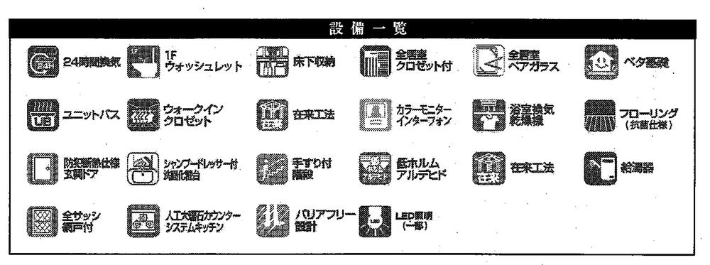 Other Equipment. Equipment list