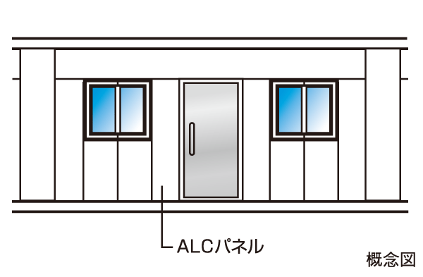 earthquake ・ Disaster-prevention measures.  [Dry (ALC panel) construction method] Adopt a dry (ALC panel) construction method on the balcony and an open corridor side of the wall. By the non-structure to avoid the influence from shaking like an earthquake, To prevent the opening and closing inability of the entrance door.