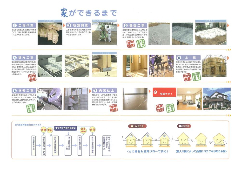 Other. Construction ・ Construction method ・ specification