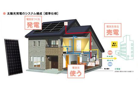 Other. Kind to your wallet to Earth, Solar panels!