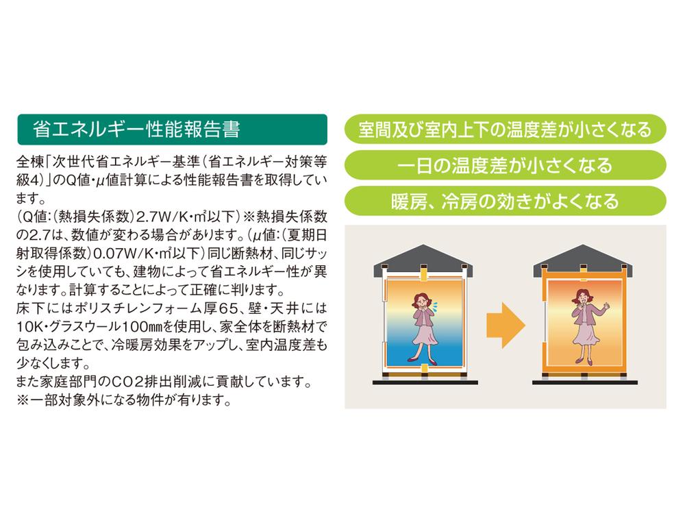 Other Equipment. Up cooling and heating effect by enclosing the whole house with a heat insulating material, Also to reduce indoor temperature difference