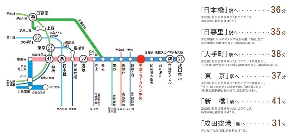 route map. Until Nihonbashi 36 minutes, To Tokyo 37 minutes, Narita Airport 31 minutes. Travel time that can be achieved because of the use of the access express! Chiba NT center is the access express stop station!