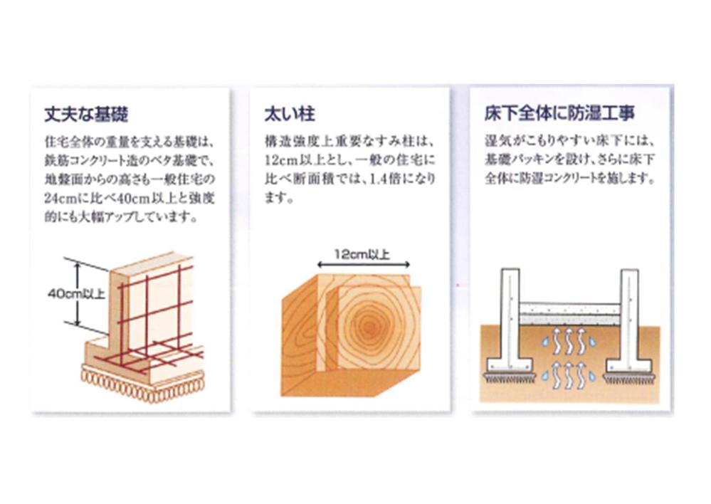 Construction ・ Construction method ・ specification. In order to live a long time, We bring you the peace of mind. Ground guaranteed 10 years