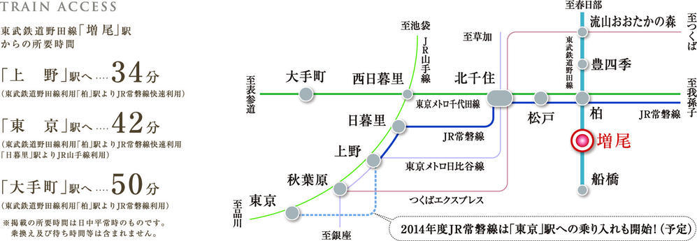 route map. Route conceptual diagram