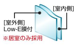 Other Equipment. The warm winter and cool in the summer. Ultraviolet light was also adopted a thermal barrier high thermal insulation double-glazing that will cut (conceptual diagram)