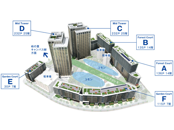 Features of the building.  [Some 30,000 sq m more than in the center of the site, Lush courtyard "common"] To about 30,000 sq m more than the site, The two towers and 6 buildings consisting of four high-rise, While watching the respective volume, Haito to spread a certain landscape is born. further, In the center of the enclosed grounds in their residential building, By providing spacious green open space "common", It has to feel airy and calm at the same time. (Building Exterior CG)