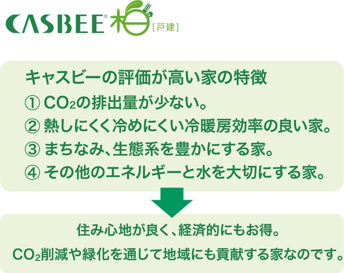Other. (1) "high quality of life (health ・ Energy saving comfort, etc.) ・ "CASBEE Kashiwa of the system to evaluate whether" has been realized in the resource saving (single-family) ". To ensure the S rank in "Berika Sakasai", It has been rated the high environmental performance as a dwelling.