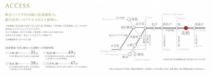 Local guide map. Train route map