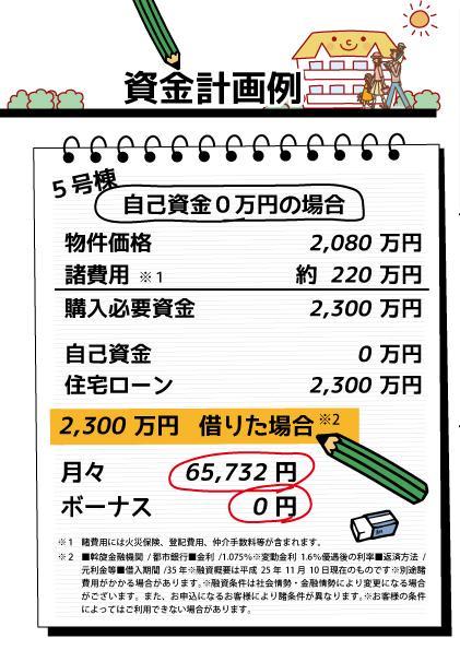 Other. Please do not hesitate to consult your impossible without the funds plan to will propose.