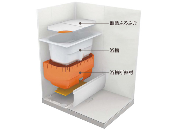 Bathing-wash room.  [Thermos bathtub] By the tub to double insulation structure, A long time keep the temperature of the hot water in the bathtub. You can comfortably bathing bathing time is different family everyone. Reduce gas consumption, It also contributes to reducing CO2 emissions. (Conceptual diagram)