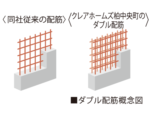 Building structure.  [Double reinforcement to further enhance the building strength] Seismic wall, Rebar has adopted a double reinforcement to place two rows in order to tenaciously and to have a room to strength.