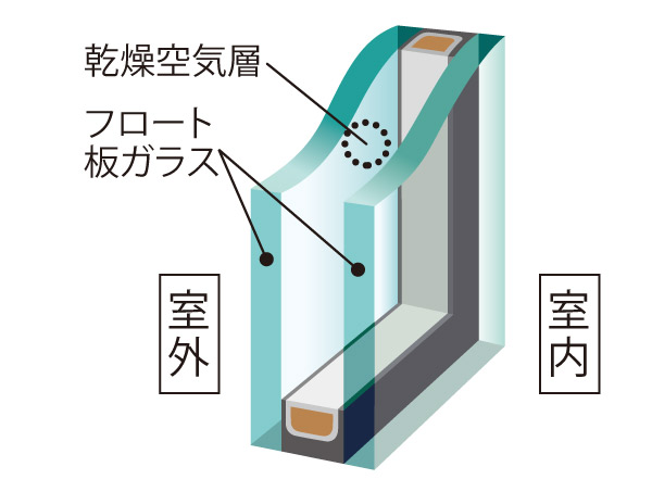Other.  [Double-glazing] To opening, Established a multi-layer glass provided with an air layer between the flat glass and flat glass. High cooling and heating efficiency, To achieve a comfortable living space. (Conceptual diagram)