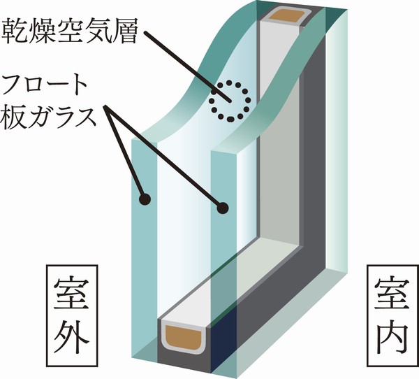 Multi-layer glass conceptual diagram