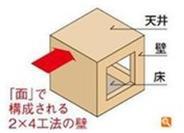Construction ・ Construction method ・ specification. "Robust" "