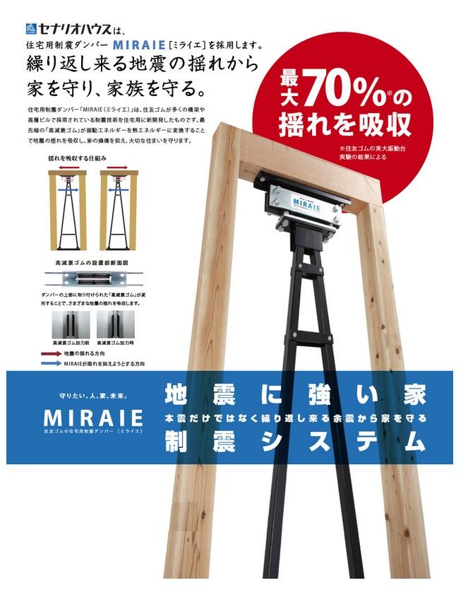 Other Equipment. Peace of mind of the house to withstand aftershocks