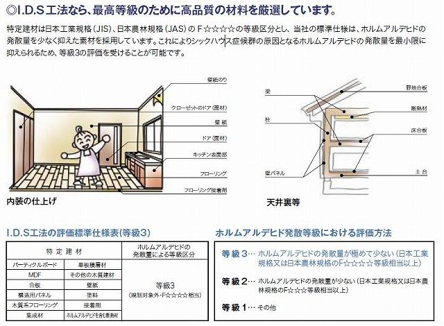 Construction ・ Construction method ・ specification. By using carefully selected high quality material, Minimizing divergence of formaldehyde, It has acquired a 3 grade the highest grade.